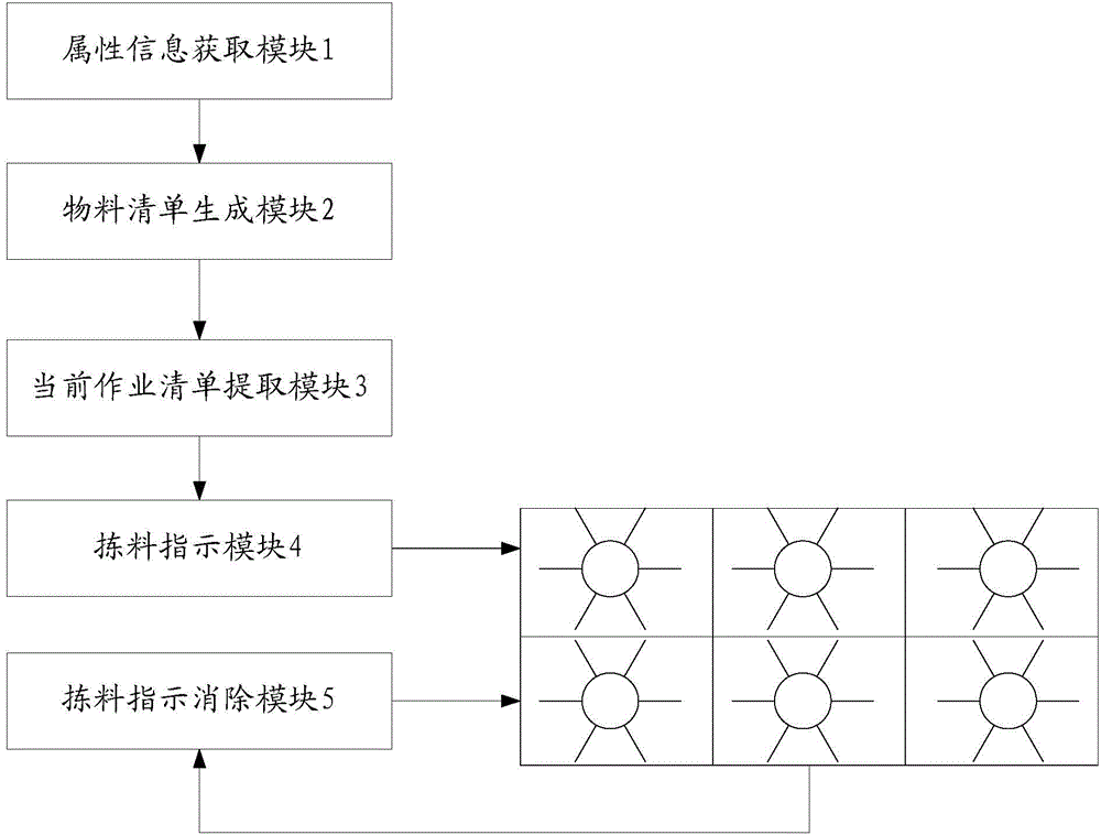 Flexible centralized assembling error-proof method and system