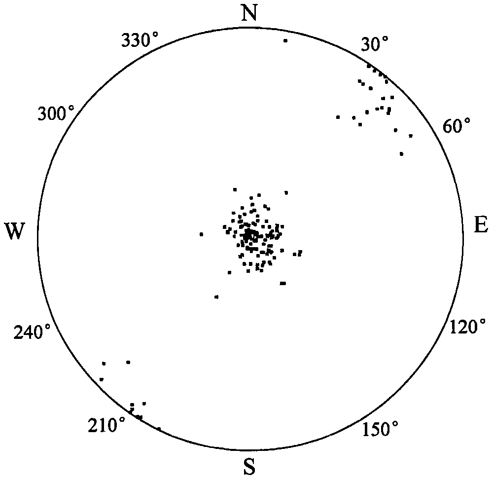 Q anisotropy solving method based on photogrammetry, BQ and RQDt anisotropy