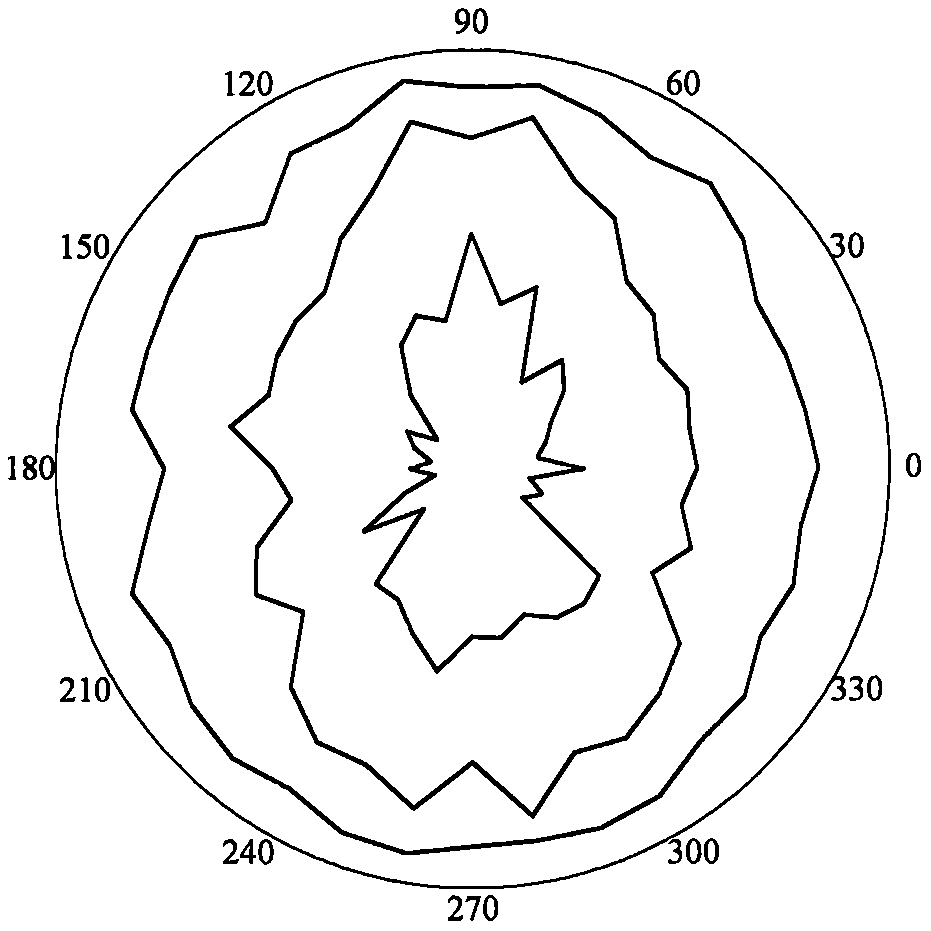 Q anisotropy solving method based on photogrammetry, BQ and RQDt anisotropy