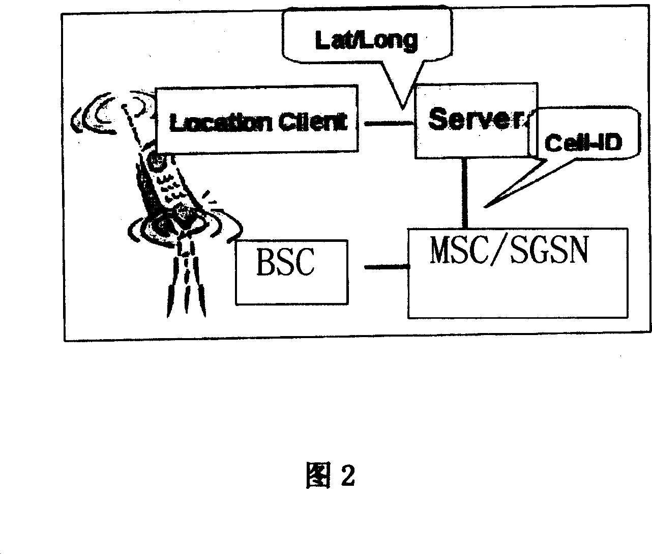 Method and apparatus for issuing mobile telecommunication information