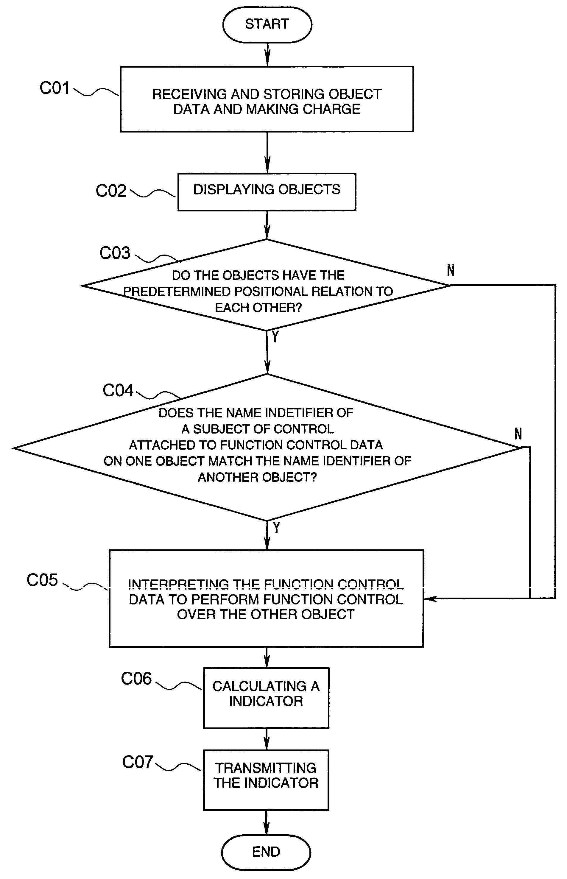 Functional object data, functional object imaging system, and object data transmitting unit, object data receiving unit and managing unit for use in the functional object imaging system