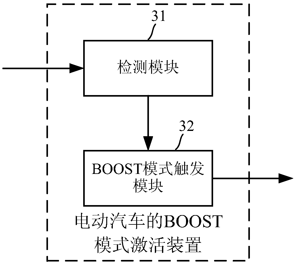 BOOST mode activating method and device of electric automobile