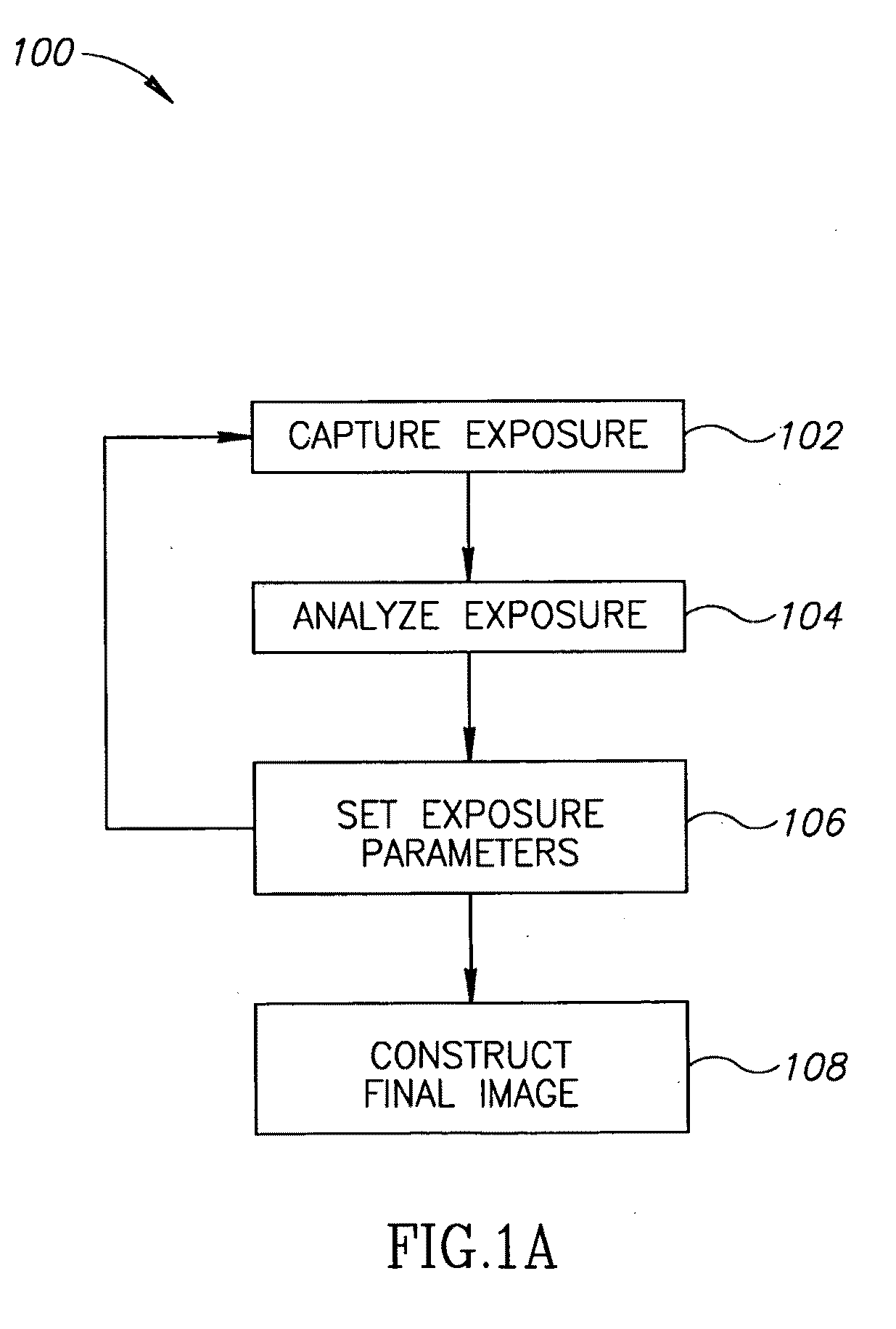 Adaptive Exposure Control