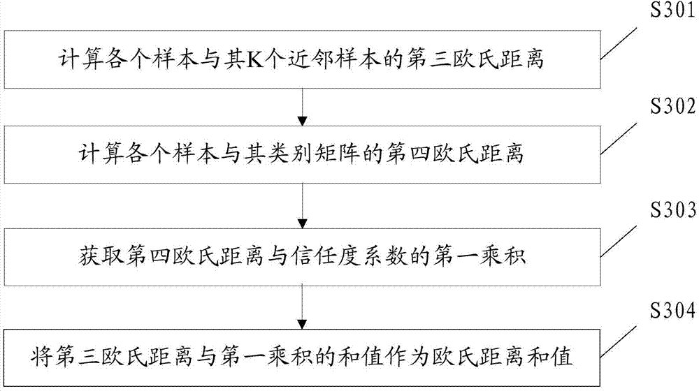 method-and-device-for-obtaining-projection-transformation-matrix-and