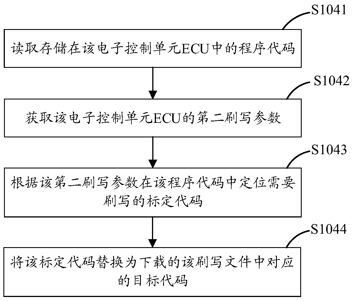 Flash method and device for electronic control unit (ECU), diagnosis equipment and storage medium