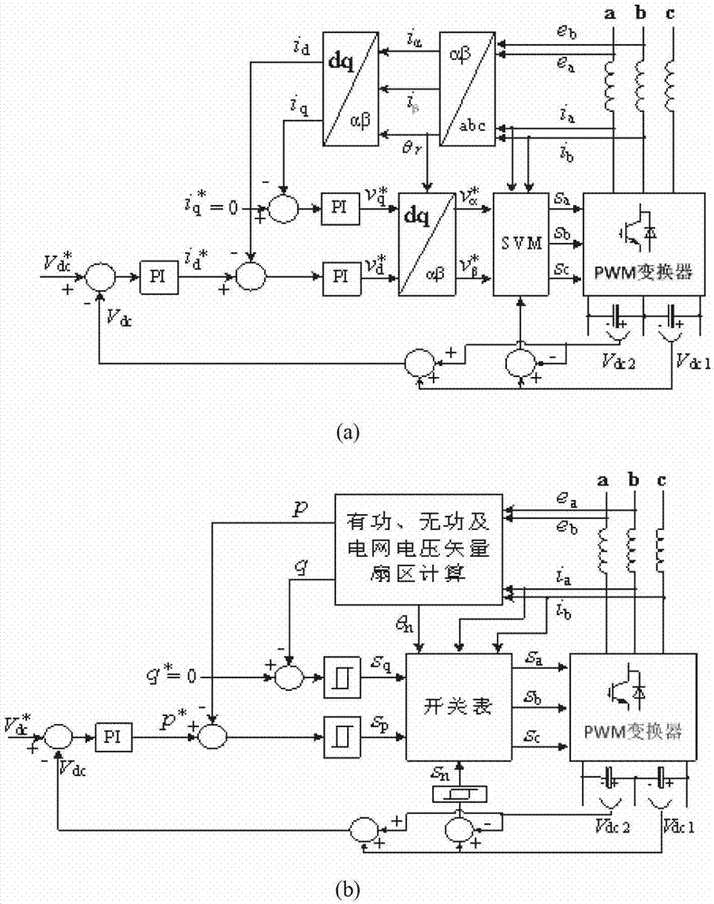 Power electronic converter control method based on transient electromagnetic energy balance
