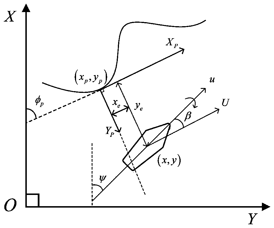 Accurate path tracking control method of unmanned ship based on dual-guidance of speed and course