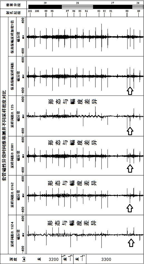 Real-time monitoring and evaluating method for underground casing deformation induced by reservoir fracturing transformation