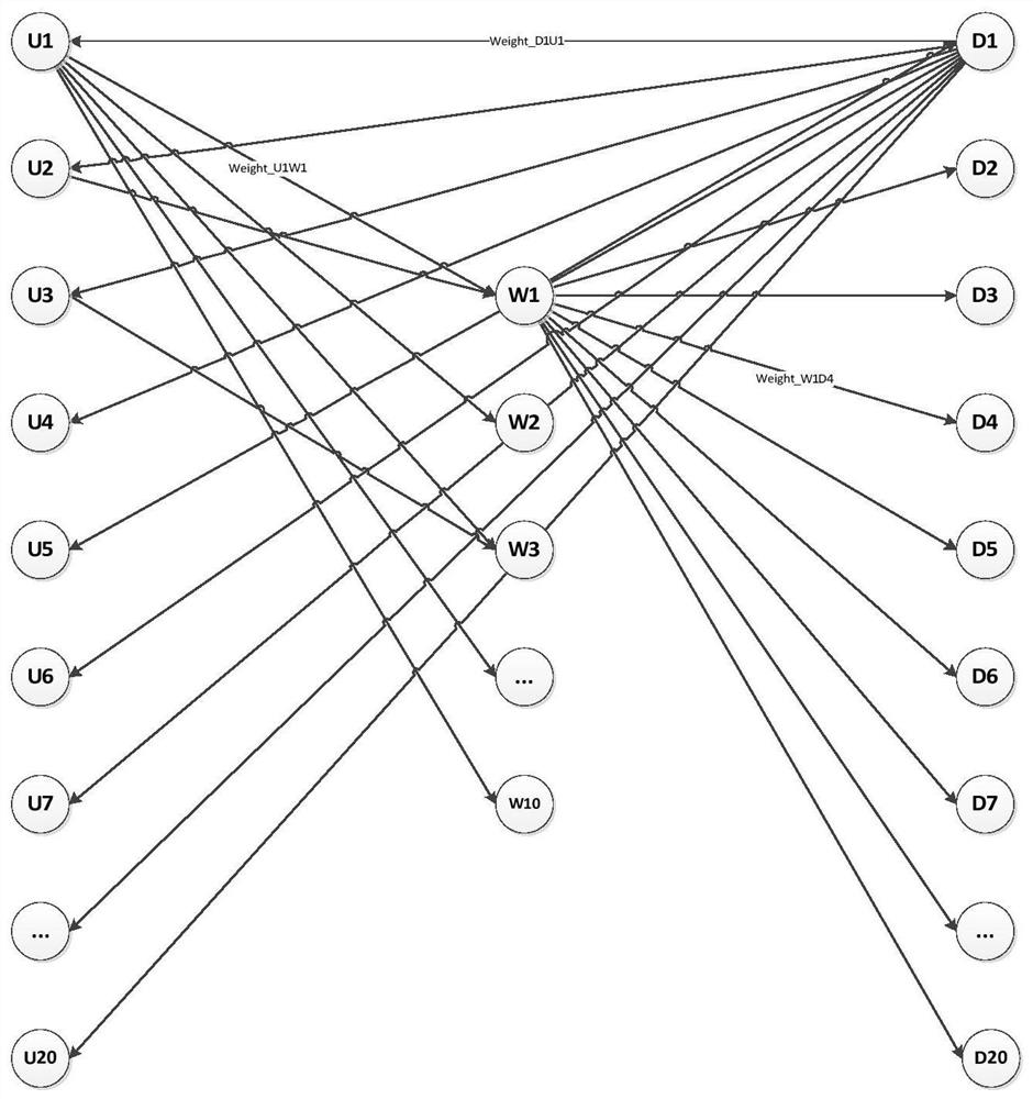 A Path Planning Method for Industrial Manipulator Arms Based on Time-varying Directed Graph