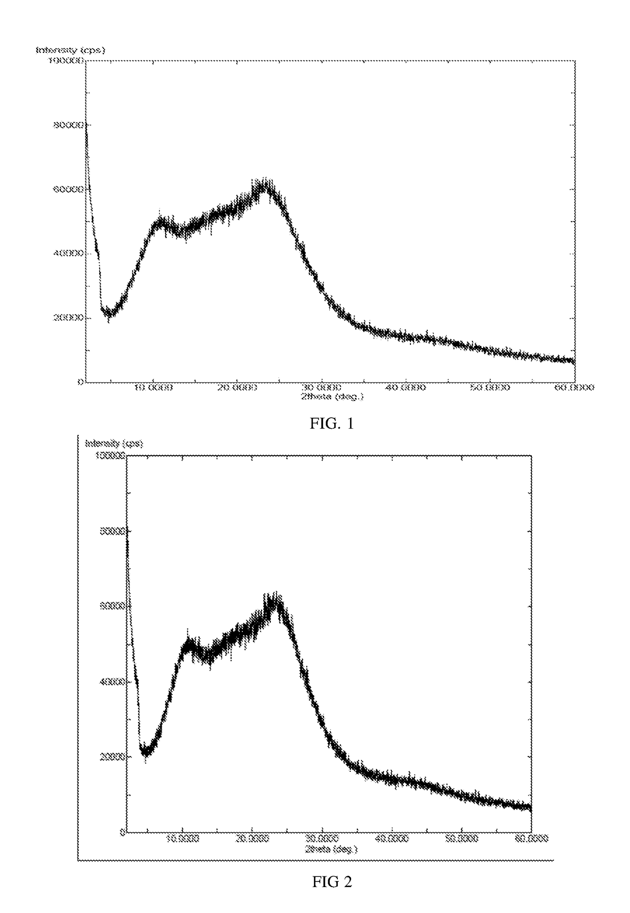 Amorphous substance of idelalisib and preparation method therefor