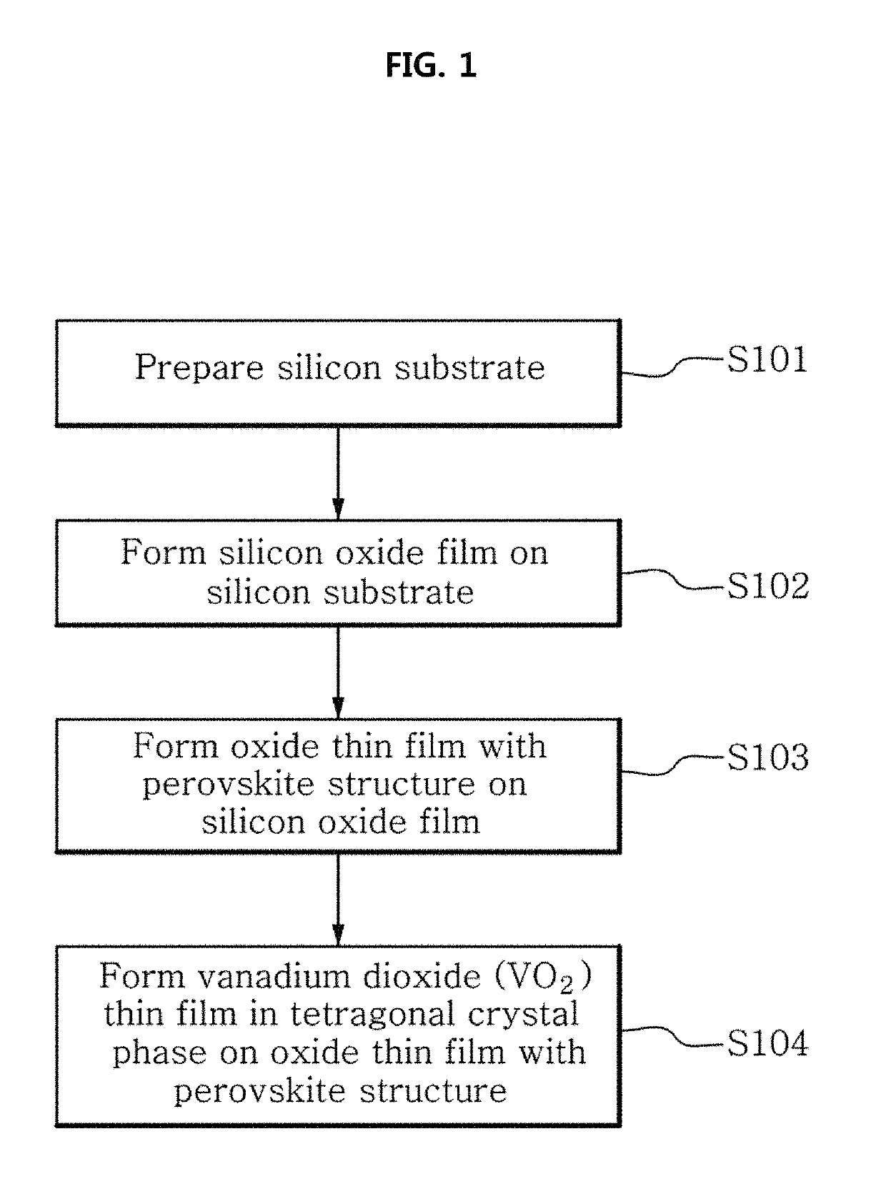 Thin film structure for micro-bolometer and method for fabricating the same