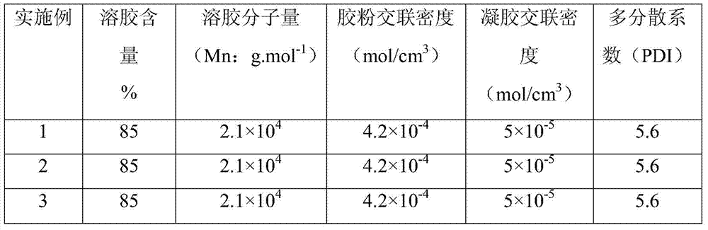 Composite waste rubber powder particle modified asphalt capable of stable storage and preparation method thereof