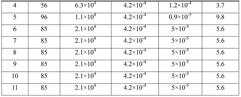 Composite waste rubber powder particle modified asphalt capable of stable storage and preparation method thereof