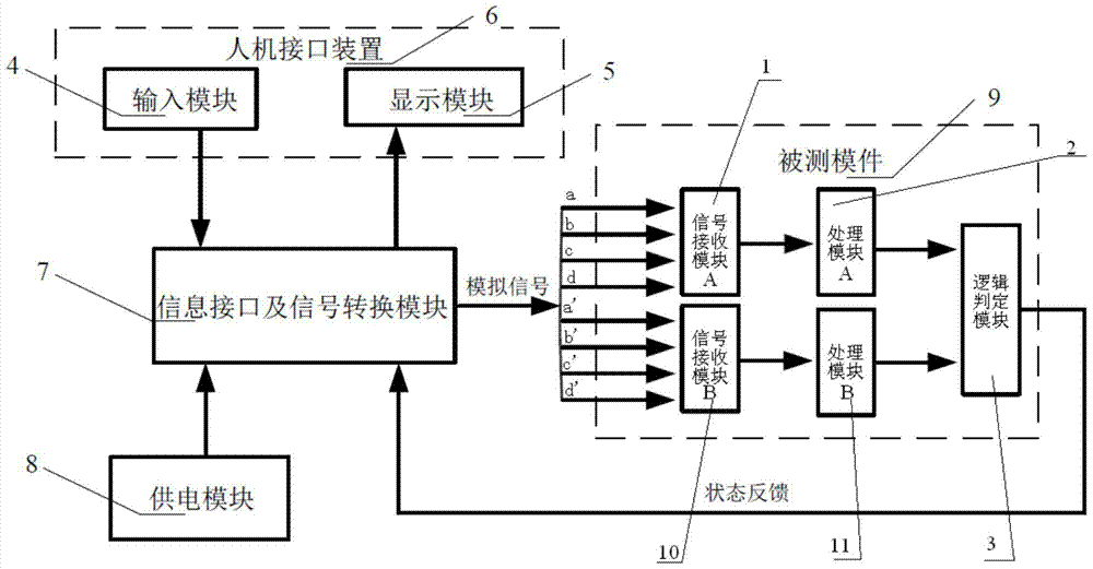 A reactor protection command logic processing module testing device