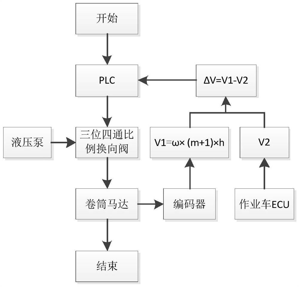 Roll type pavement retracting system