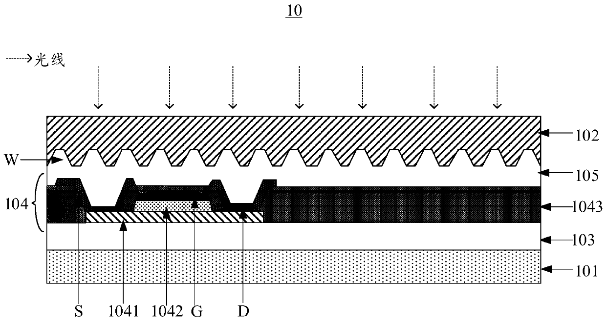 Display substrate, manufacturing method thereof, and display panel