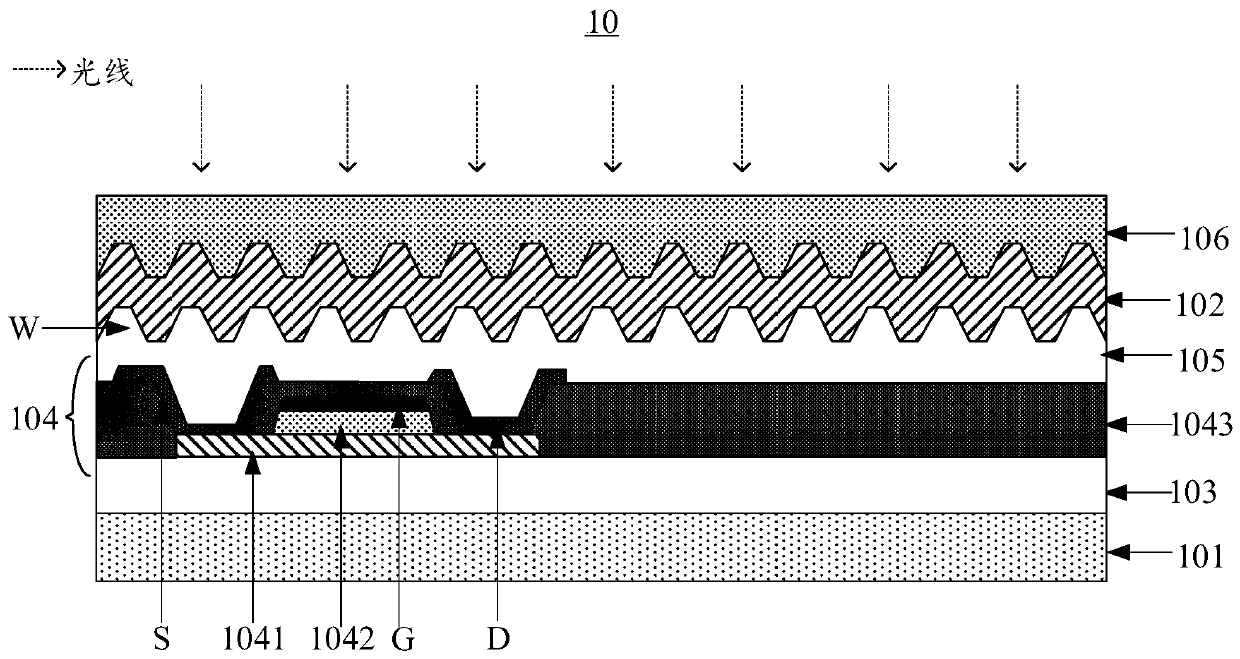Display substrate, manufacturing method thereof, and display panel