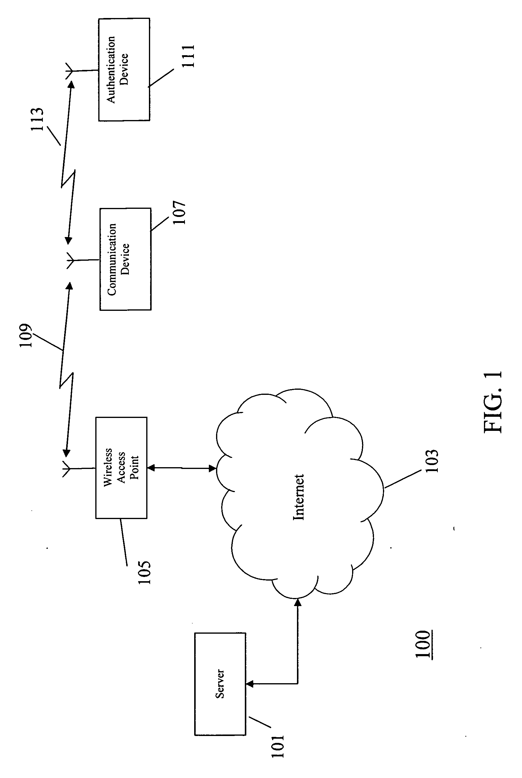 Method and apparatus for user authentication