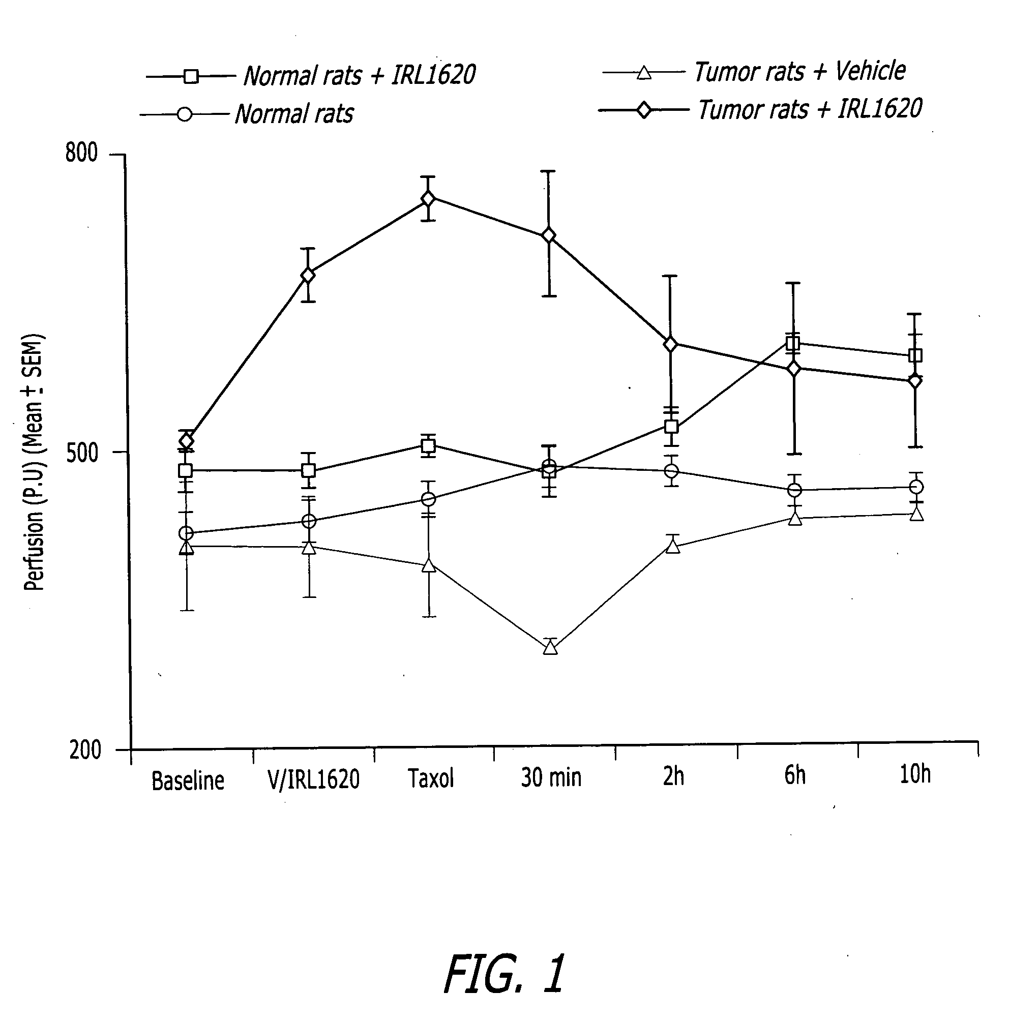 Methods, compositions and articles of manufacture for contributing to the treatment of solid tumors