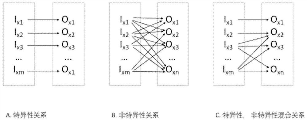 Health information processing method and system thereof