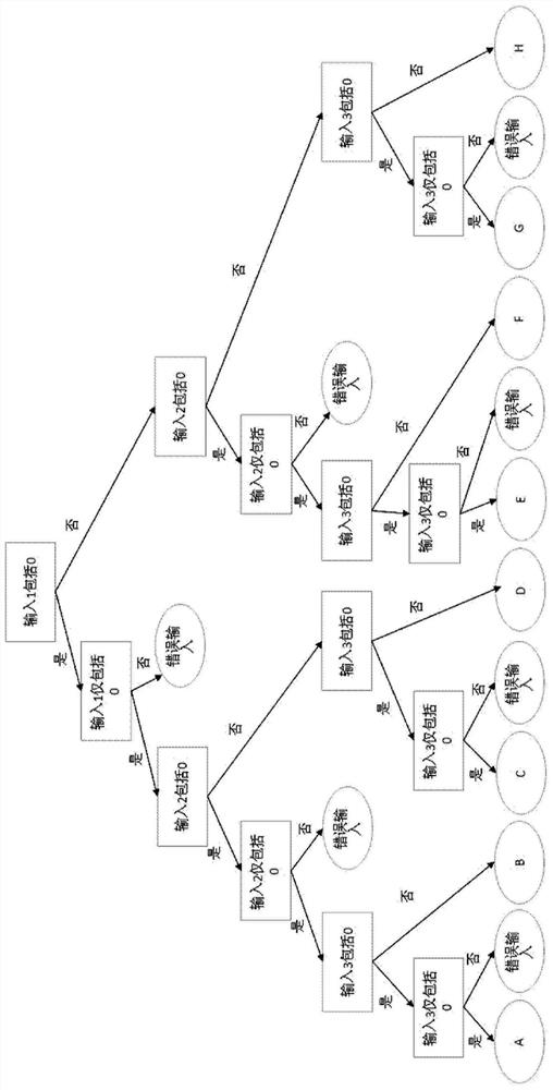 Health information processing method and system thereof