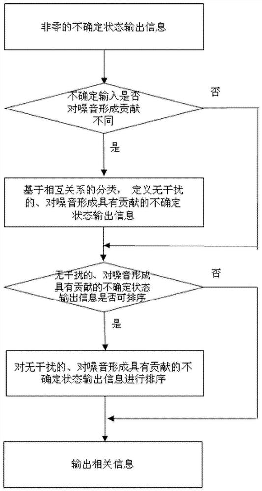 Health information processing method and system thereof