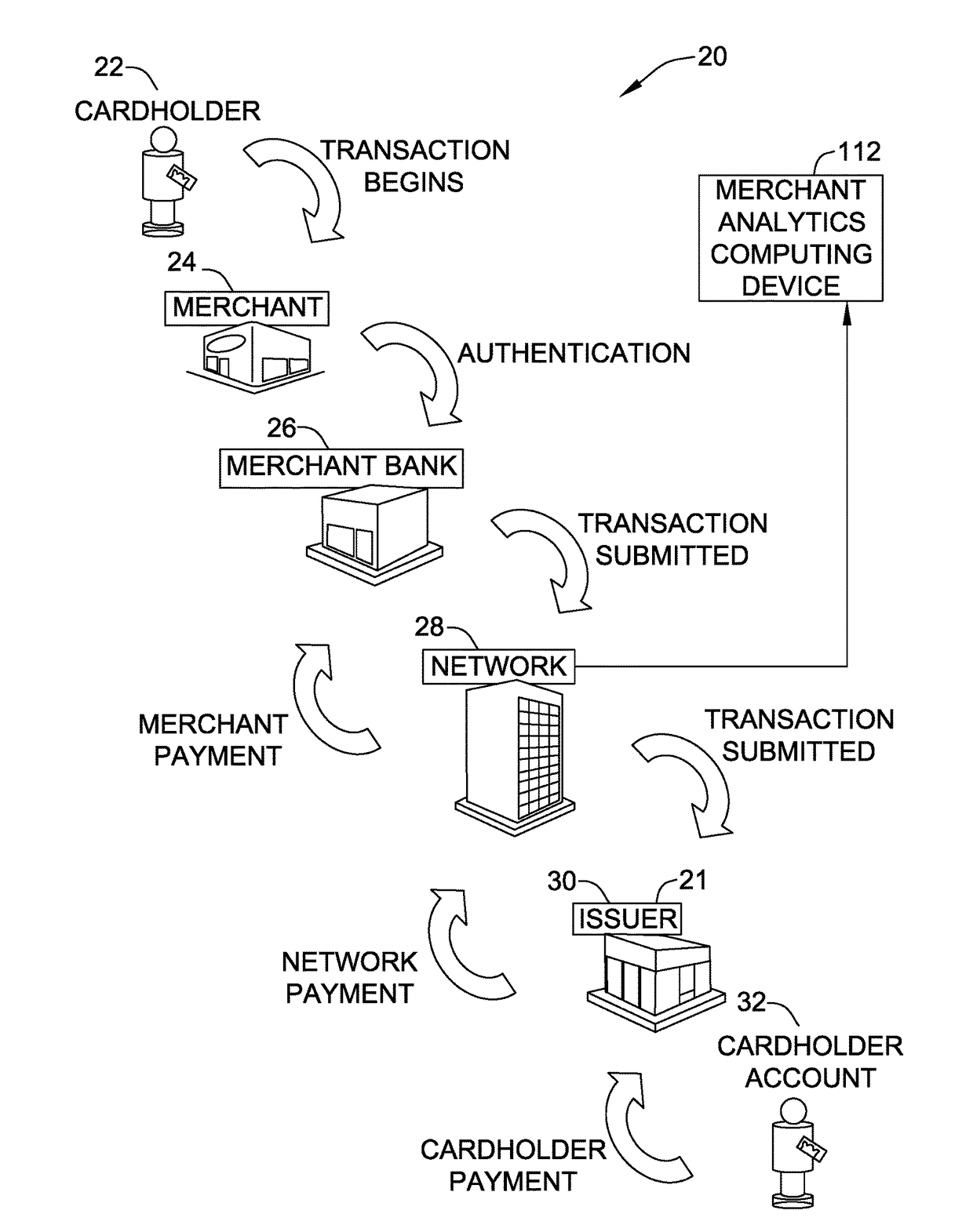 Generating aggregated merchant analytics using origination location of online transactions