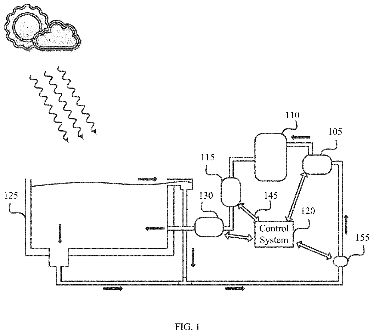 Systems and methods for regulating temperatures of pool systems