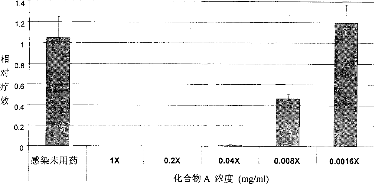 Compound and application thereof in preparing drug for curing viral respiratory infection