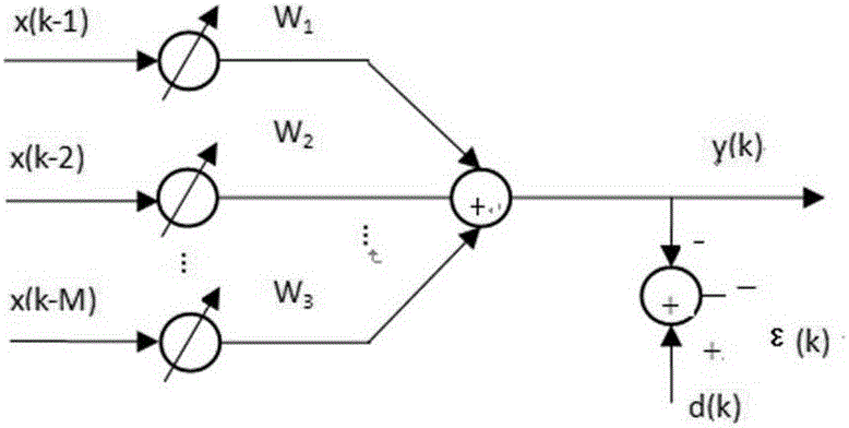 Spectral signal noise reduction method based on smoothing filtering with combination of VS-LMS