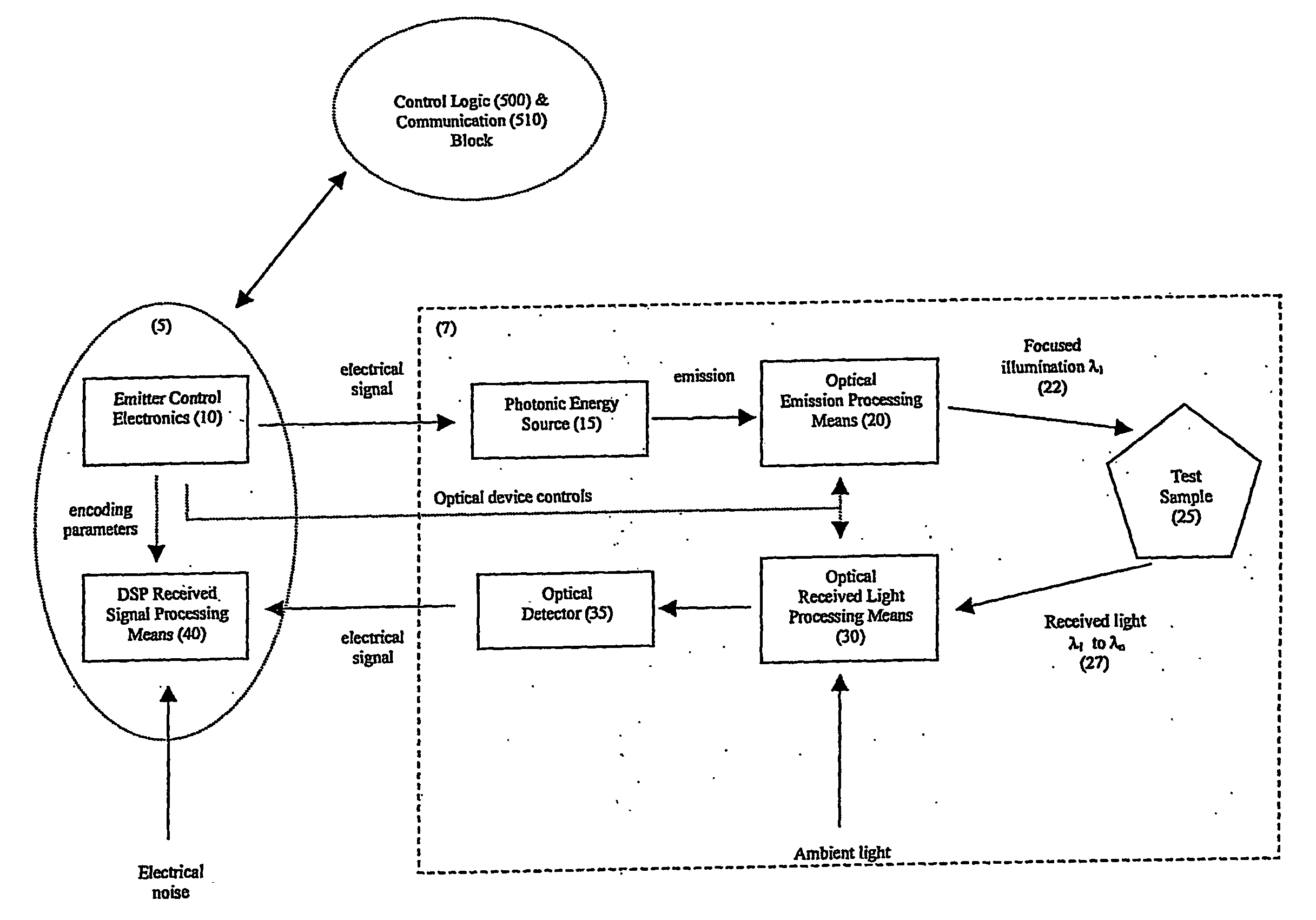 System enabling remote analysis of fluids