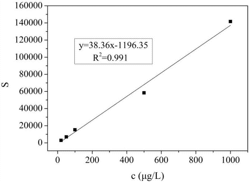 Method of removing patulin in apple juice