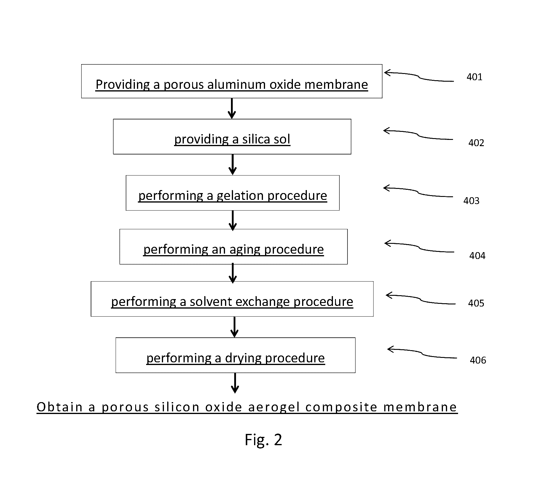 Porous silica aerogel composite membrane and method for making the same and carbon dioxide sorption device