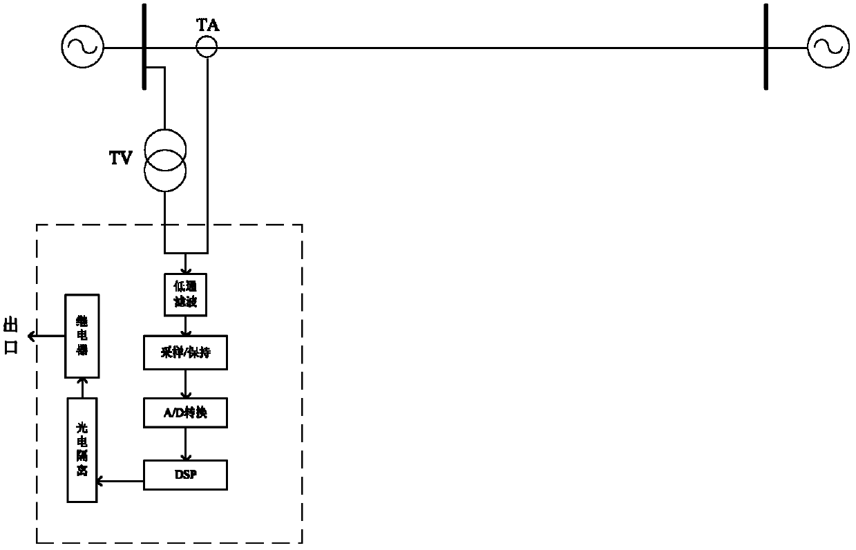 High-voltage transmission line distance protection method based on parametric recognition