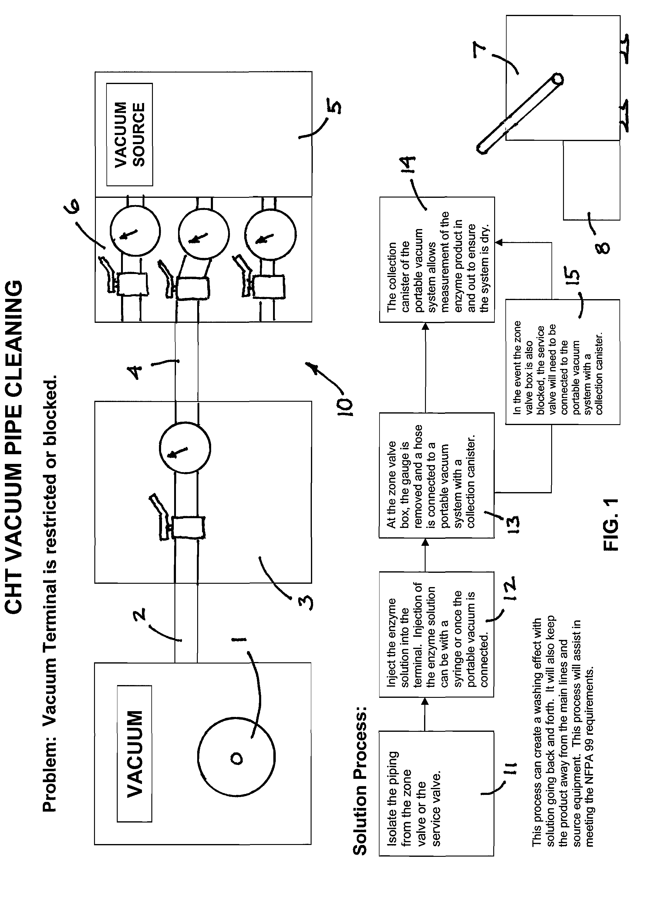 Method and process for cleaning pipes and components in a piped medical vacuum system