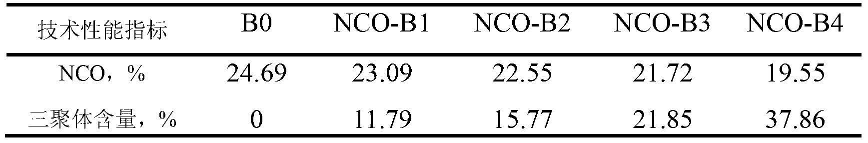 Polyurethane node material for submarine oil-gas pipeline interface wet type thermal insulation, and preparation method thereof