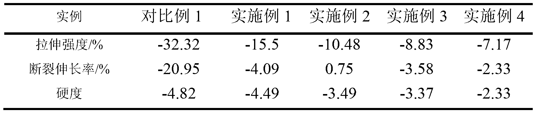 Polyurethane node material for submarine oil-gas pipeline interface wet type thermal insulation, and preparation method thereof