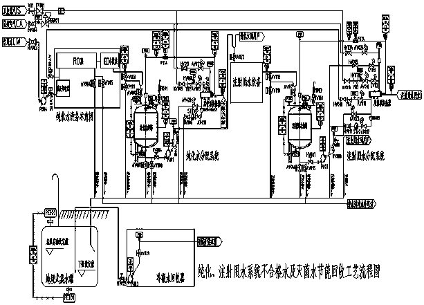 Energy-saving recovery system for unqualified water and sterilized water in purification and injection water systems