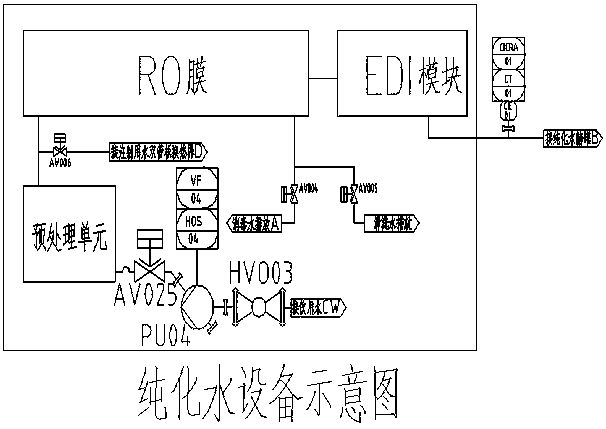 Energy-saving recovery system for unqualified water and sterilized water in purification and injection water systems