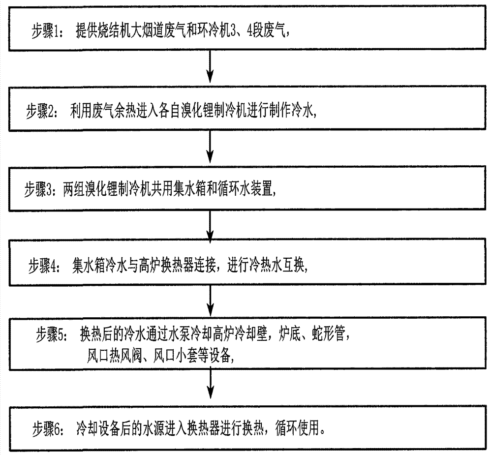 A device for cooling circulating water of blast furnace by using low-temperature residual heat of sintering