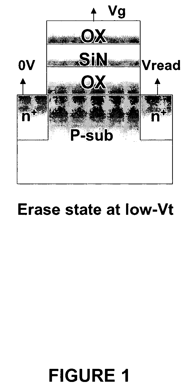 Pulse width converged method to control voltage threshold (Vt) distribution of a memory cell