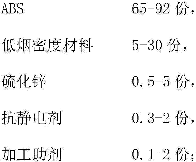 Low-smoke antistatic laser-markable ABS composite material