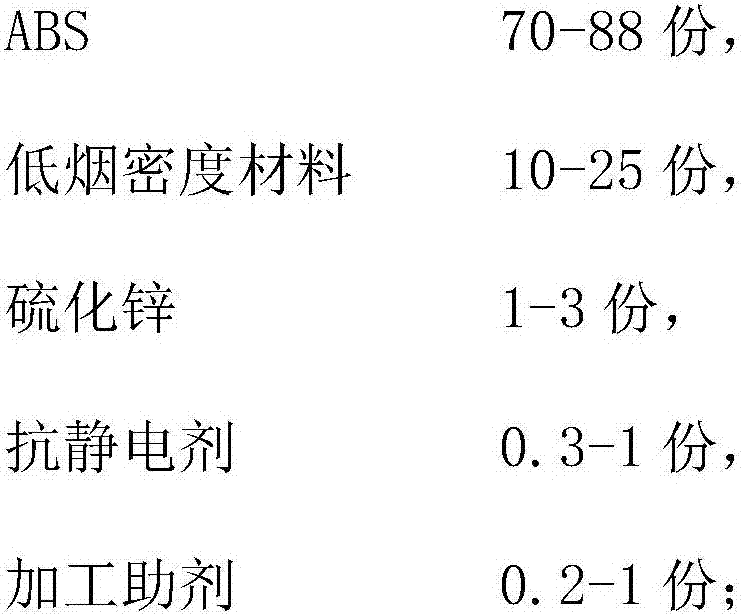 Low-smoke antistatic laser-markable ABS composite material