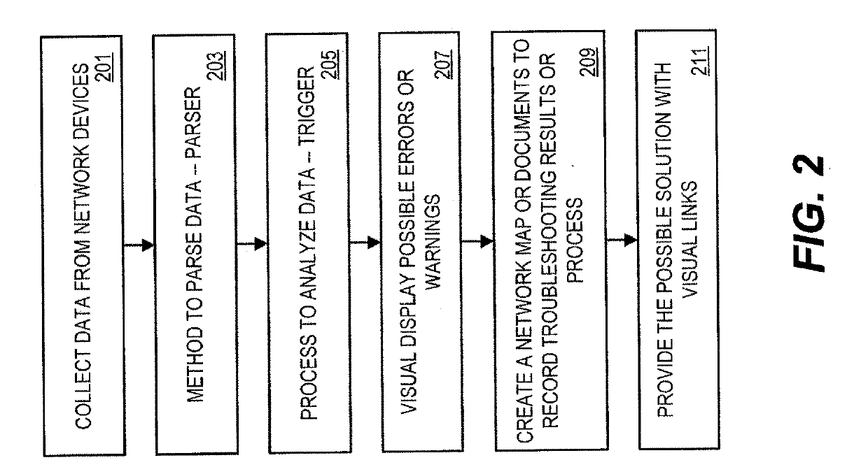 System for creating network troubleshooting procedure