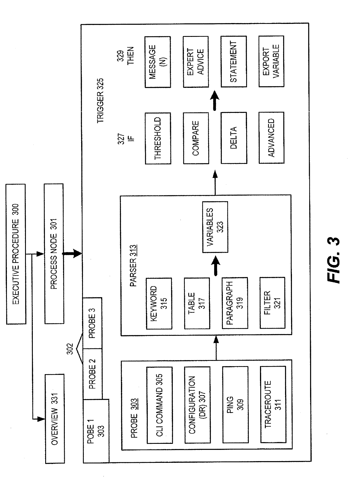 System for creating network troubleshooting procedure
