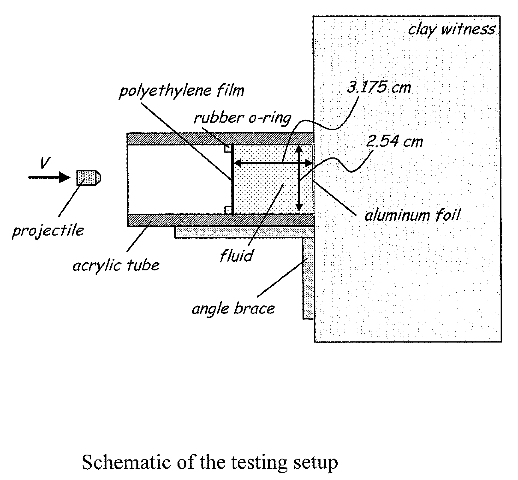 Conformable Ballistic Resistant and Protective Composite Materials Composed of Shear Thickening Fluids Reinforced by Short Fibers