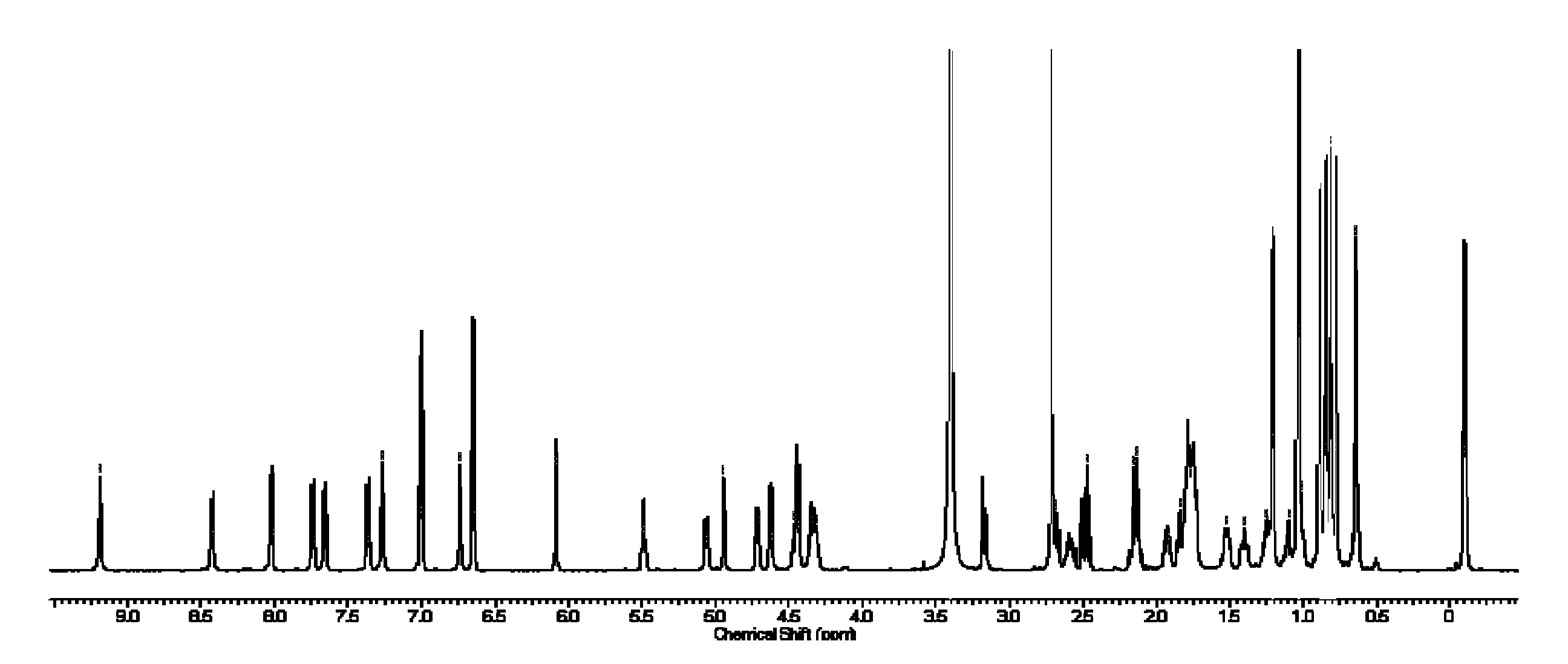 Cyclic Depsipeptides