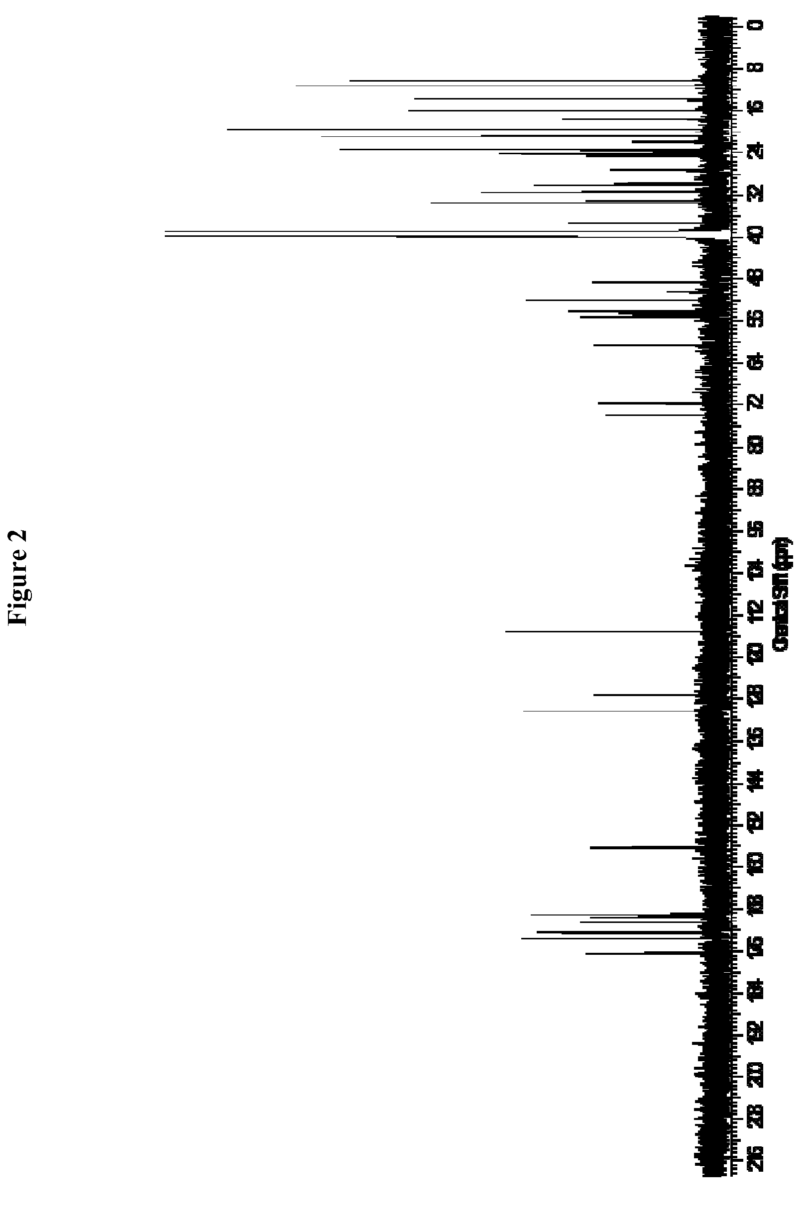 Cyclic Depsipeptides