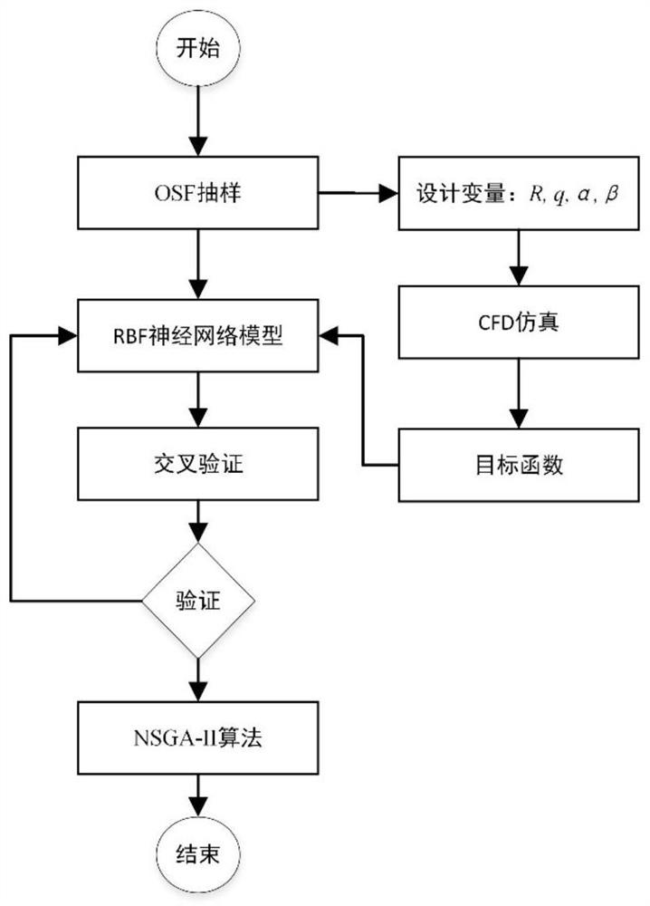 Jet pump multi-objective optimization method based on neural network model and NSGA-II genetic algorithm