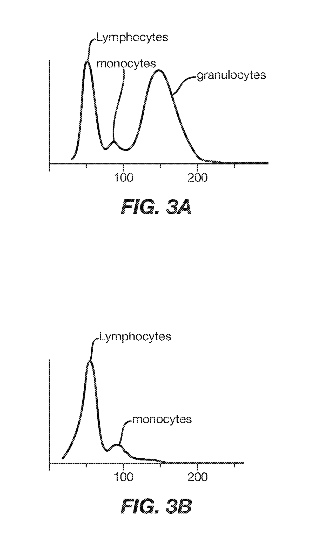 Methods and reagents for improved selection of biological materials